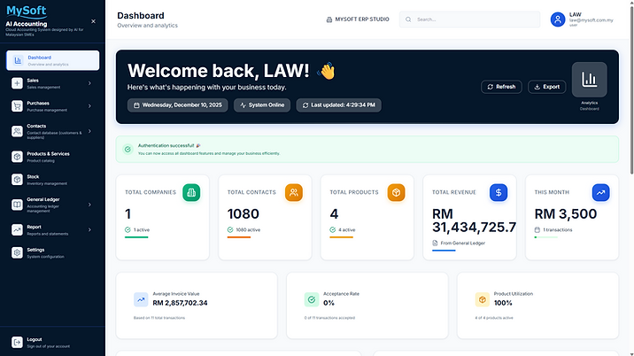 AI Accounting